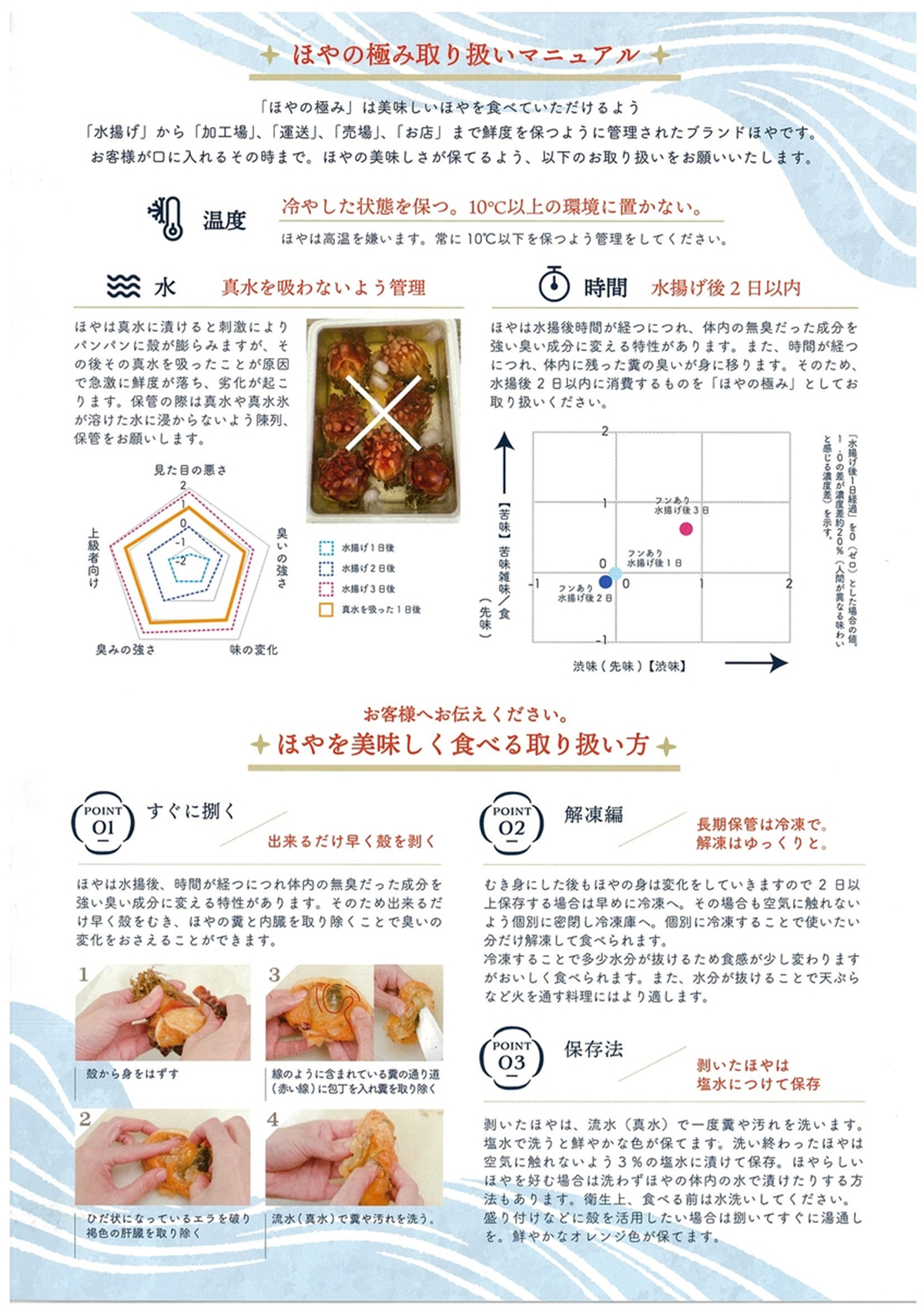 同梱しているほやの極みマニュアル2枚目